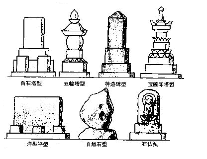 墓石の形